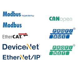 GFW - Single/Bi/three-phase power controller up to 300A